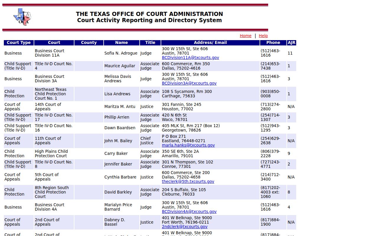 Briscoe County municipal warrant records, Texas OCA court directory results